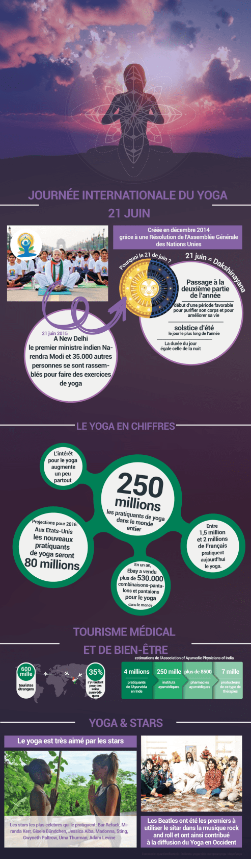 yoga - le blog de natte